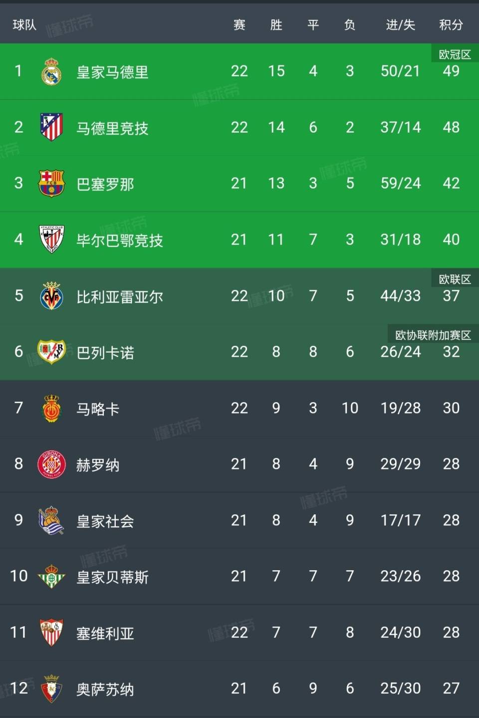 关于西甲球星伤停持续，影响联赛走势的信息